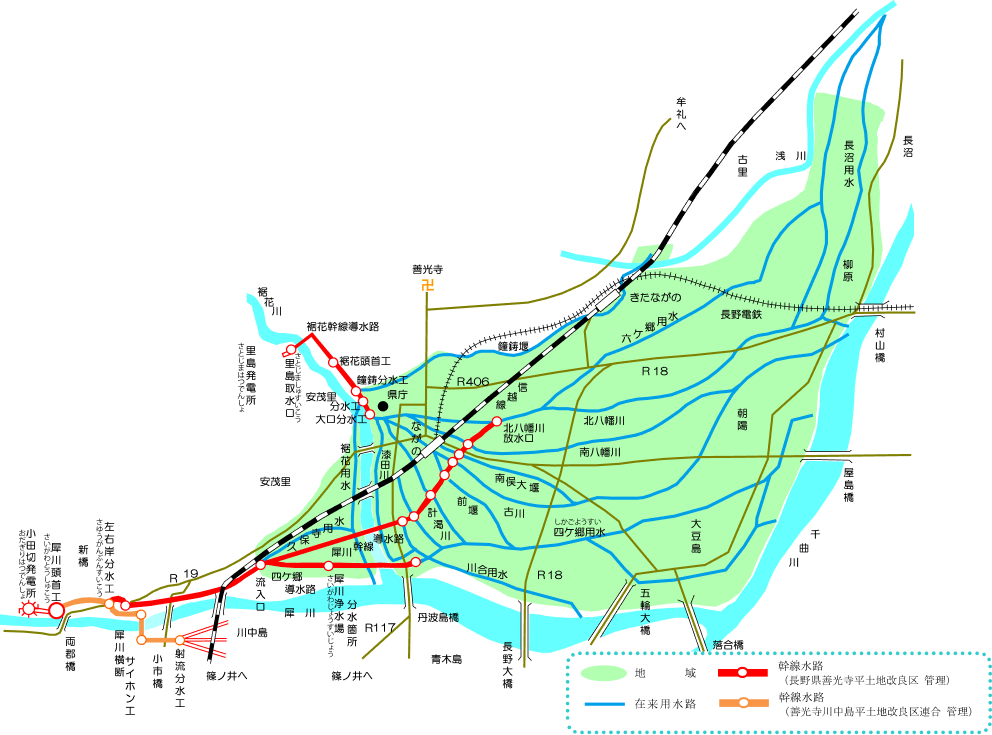 善光寺平と各水路の地図